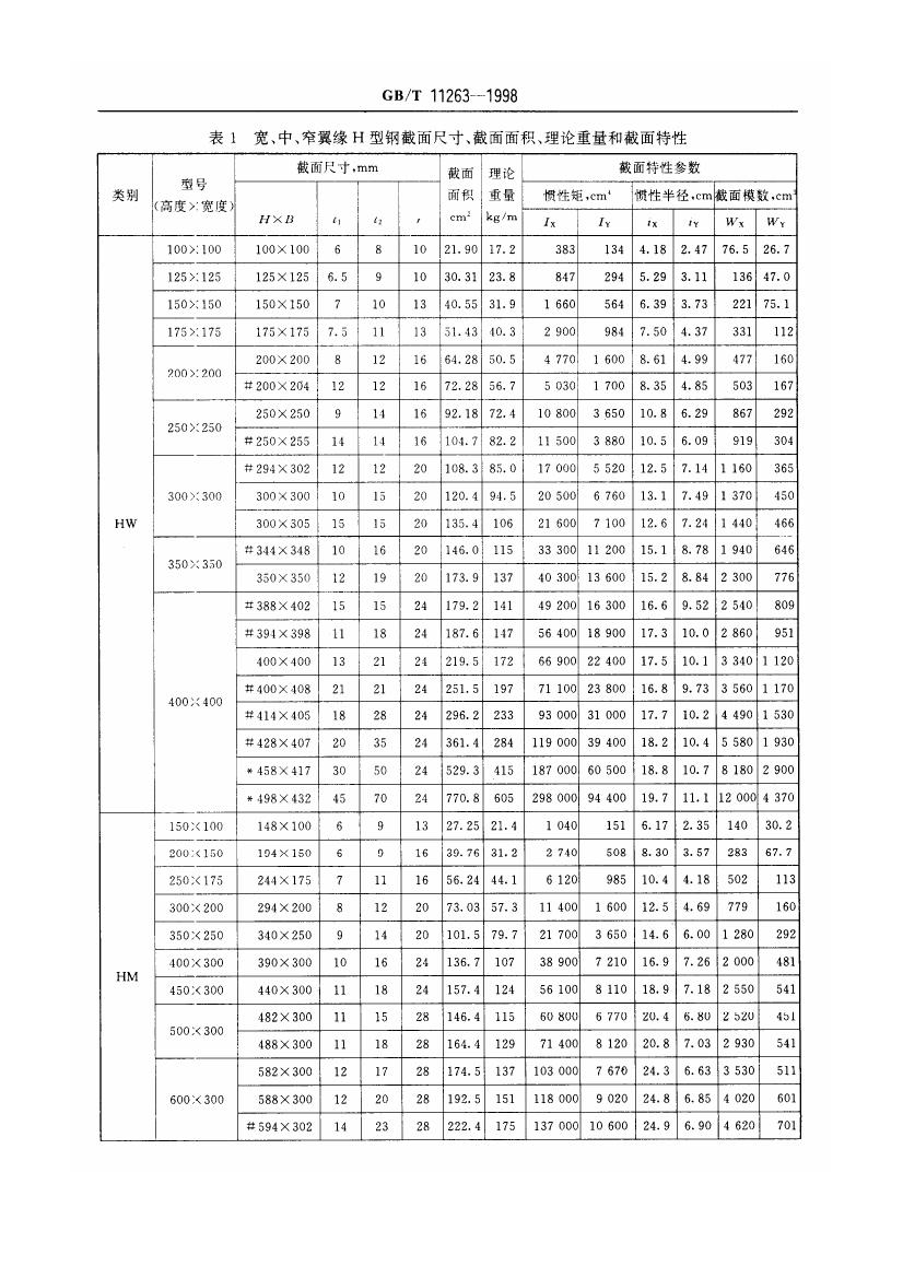 熱軋H型鋼和部分T型鋼 國標 GBT 11263-19980005