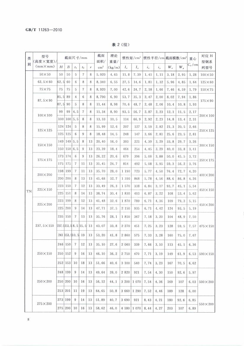 熱軋H型鋼和部分T型鋼 國標 GBT 11263-2010 代替GBT 11263-20050010