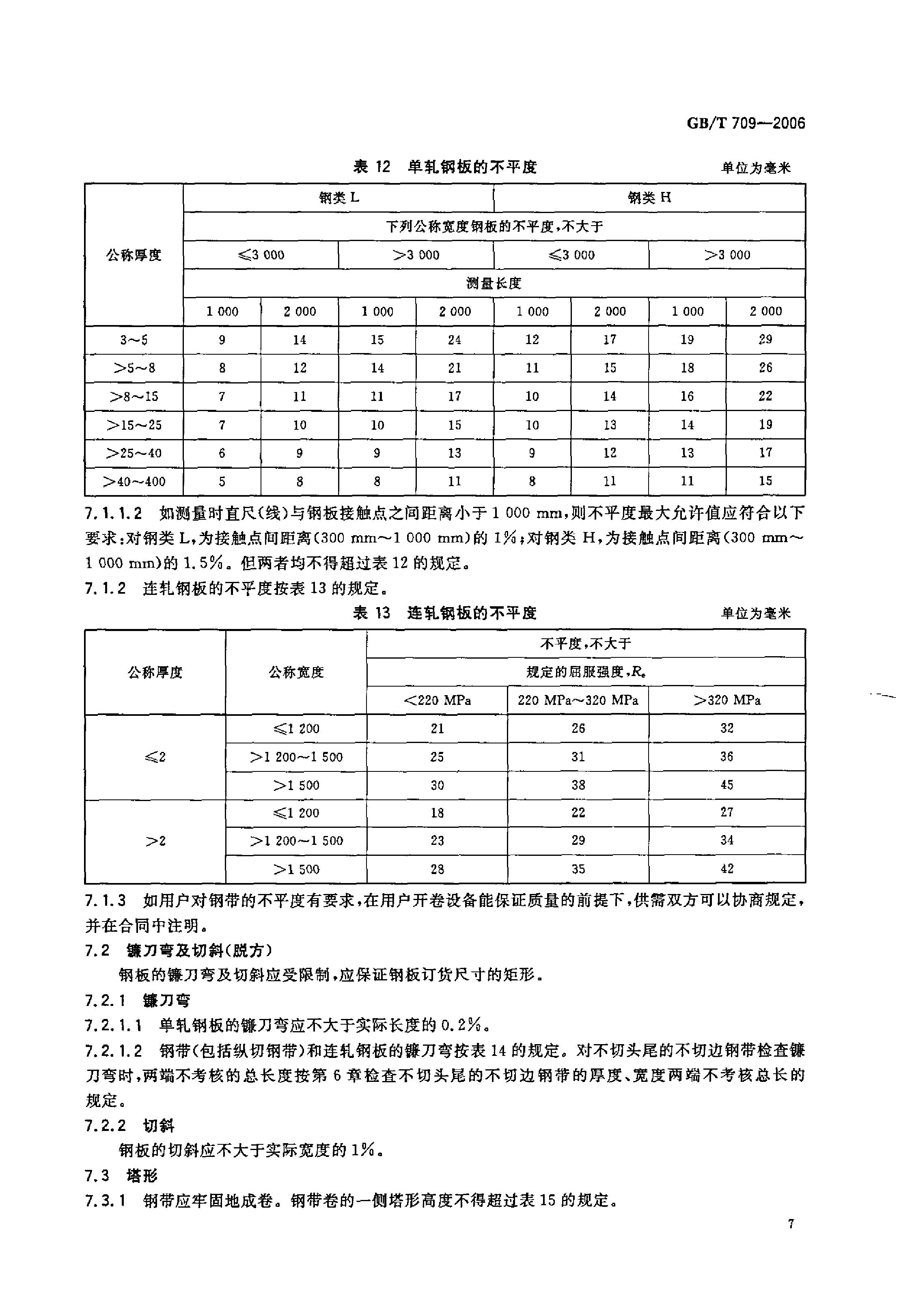 熱軋鋼板和鋼帶的尺寸、外形、重量及允許偏差 國標 GBT 709-2006 代替GBT 709-19880008