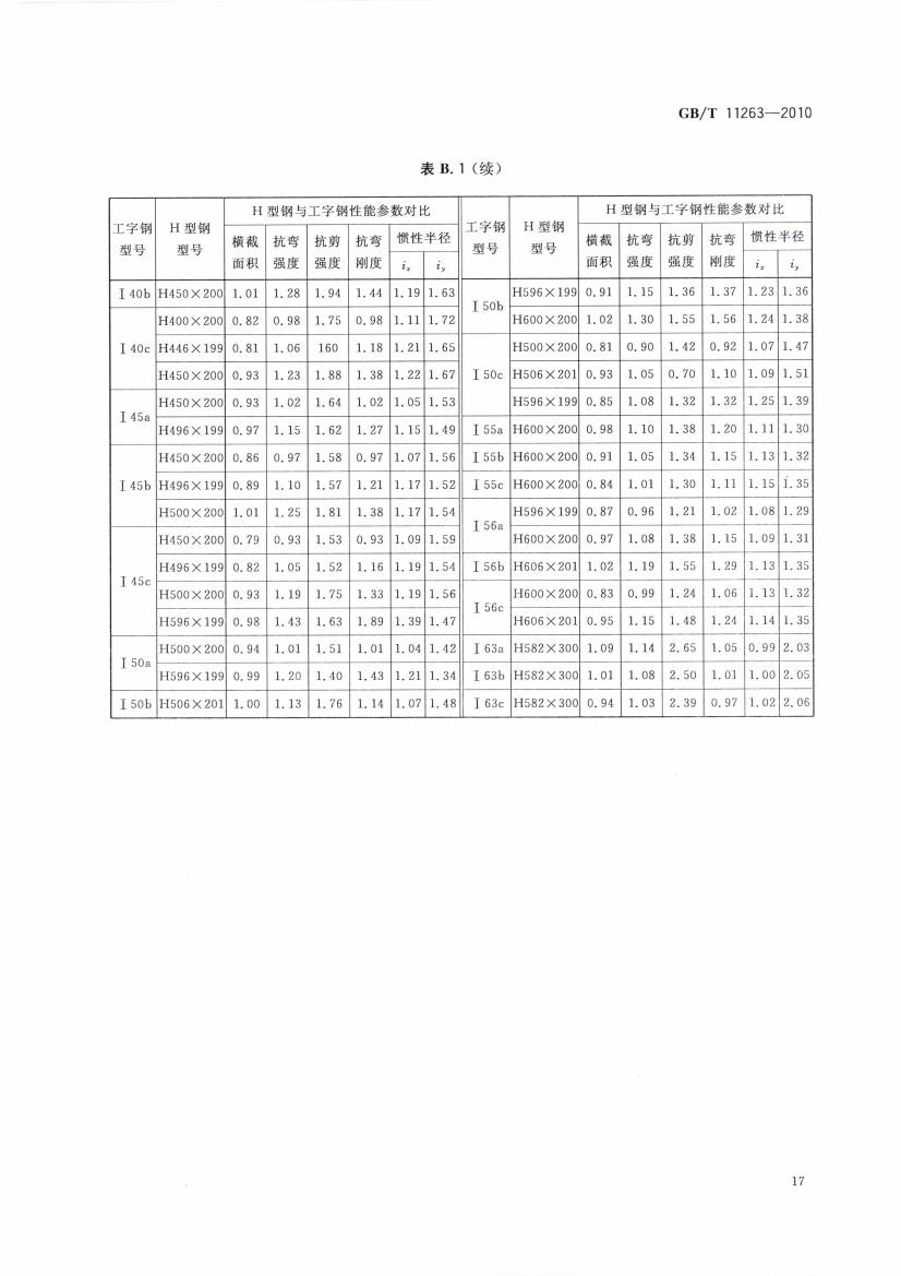 熱軋H型鋼和部分T型鋼 國標 GBT 11263-2010 代替GBT 11263-20050019