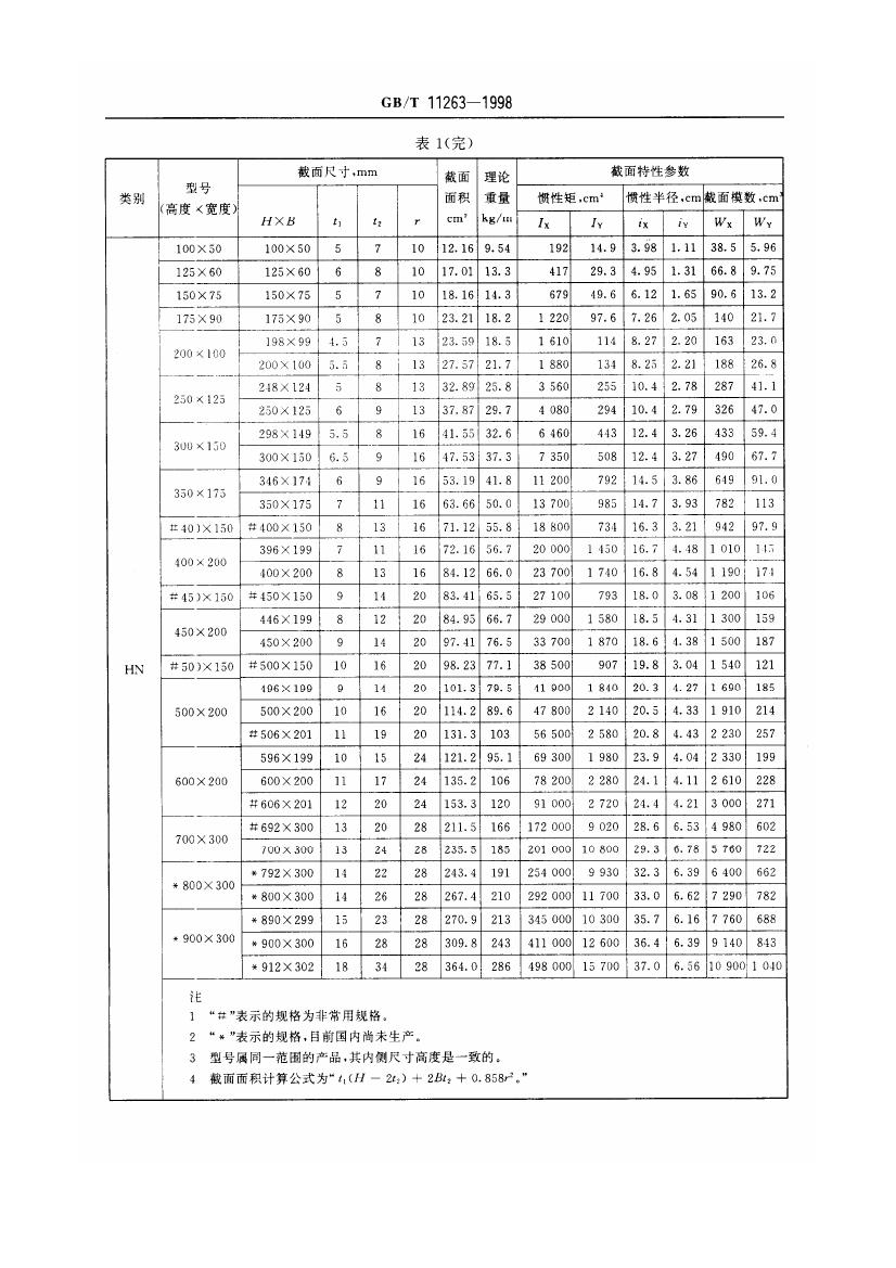 熱軋H型鋼和部分T型鋼 國標 GBT 11263-19980006