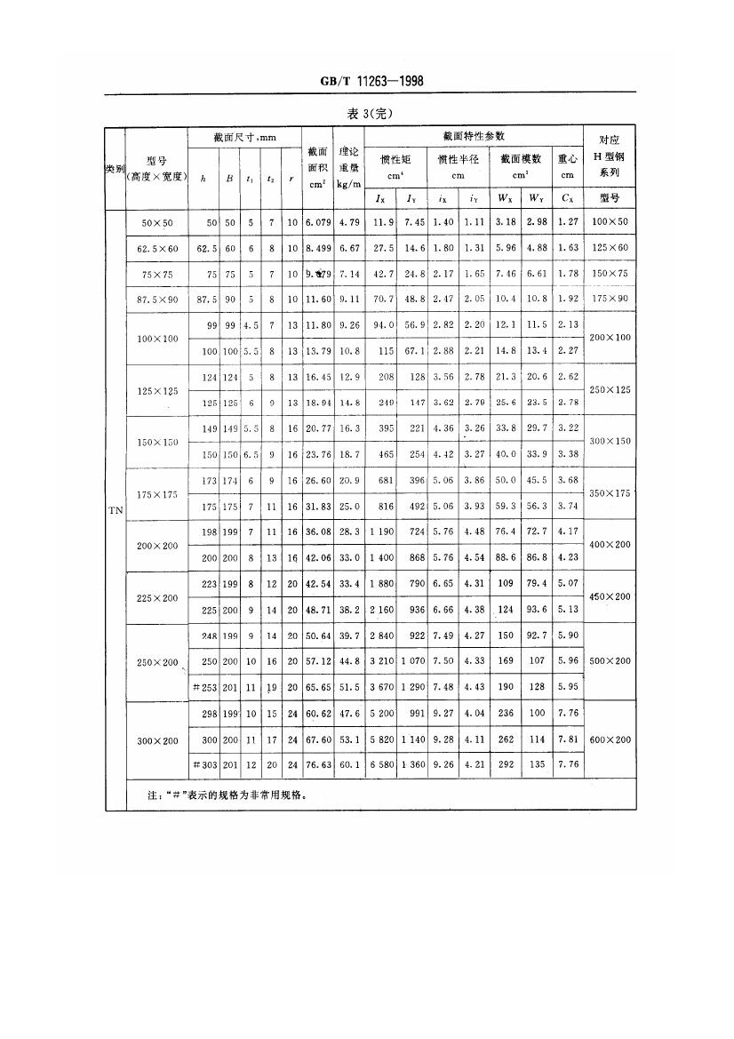 熱軋H型鋼和部分T型鋼 國標 GBT 11263-19980009