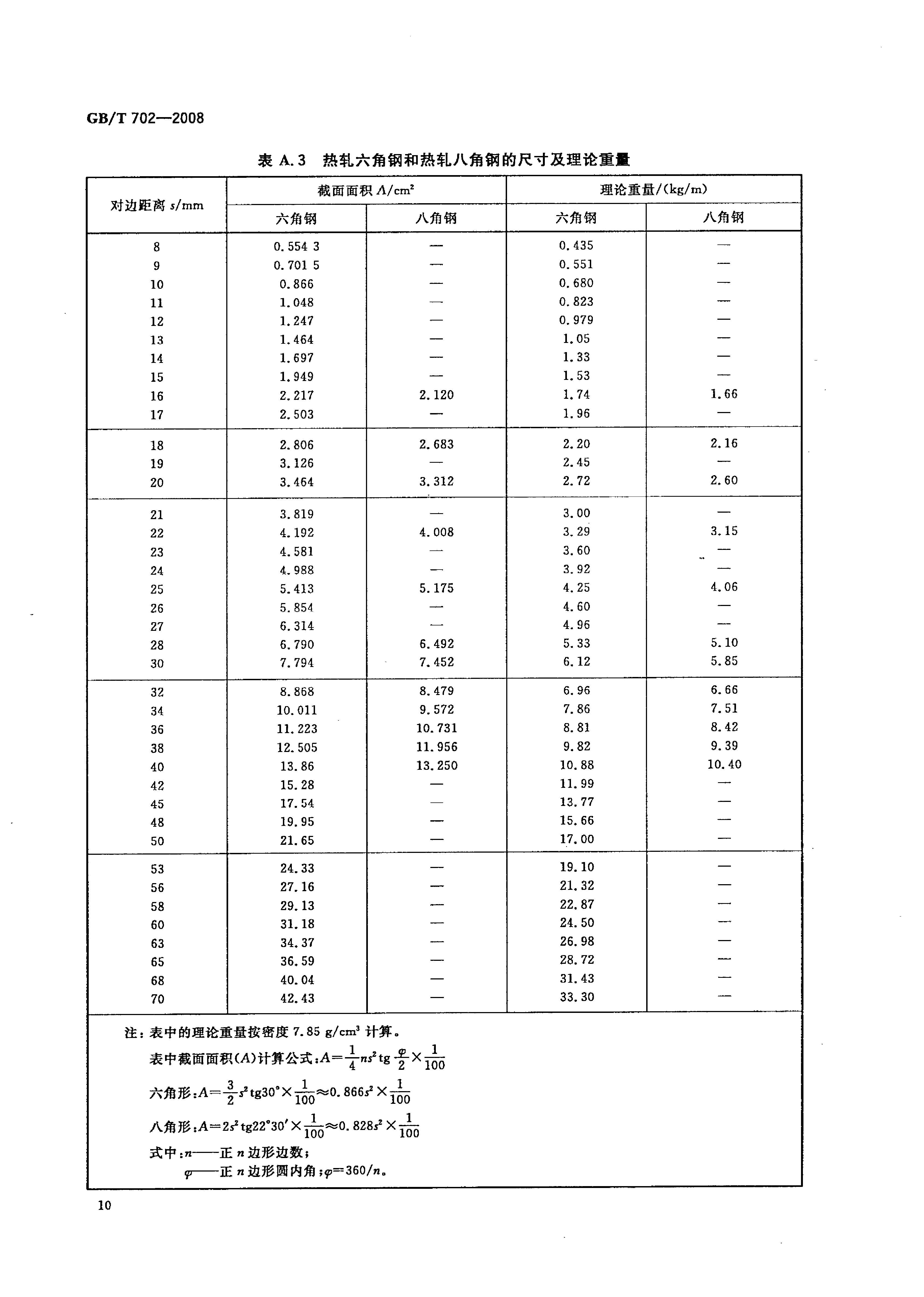 熱軋鋼棒尺寸、外形、重量及允許偏差國標 GBT 702-2008 代替GBT 702-20040012