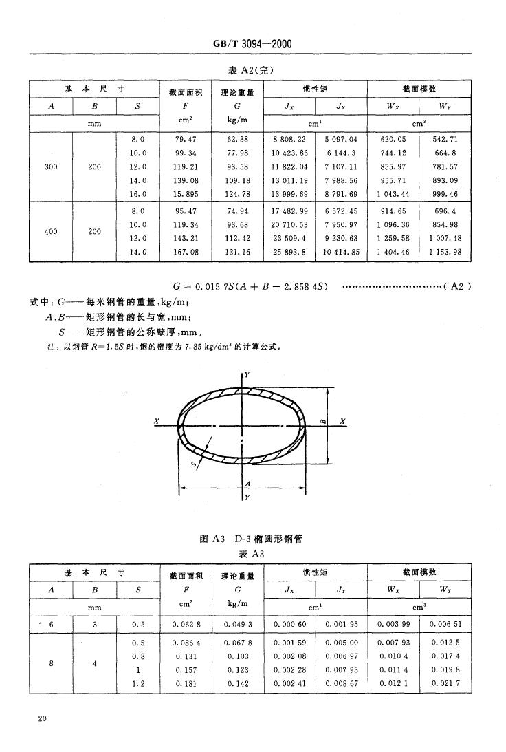 冷拔異型鋼管 國標(biāo) GBT 3094-20000021