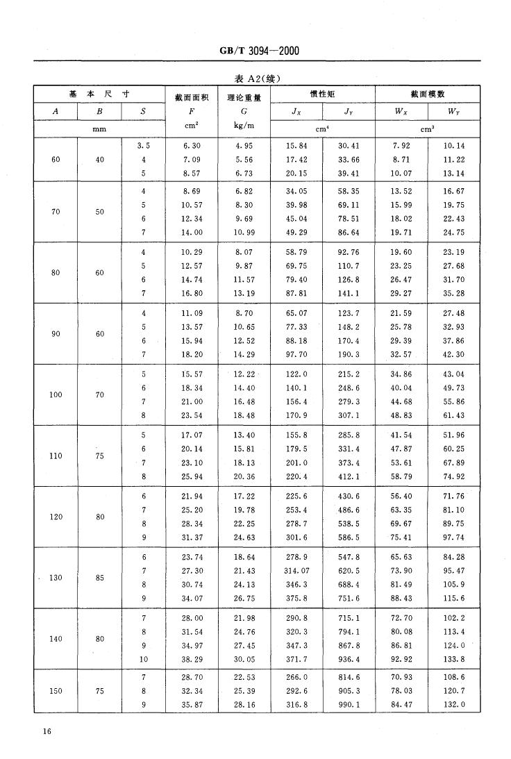 冷拔異型鋼管 國標(biāo) GBT 3094-20000017
