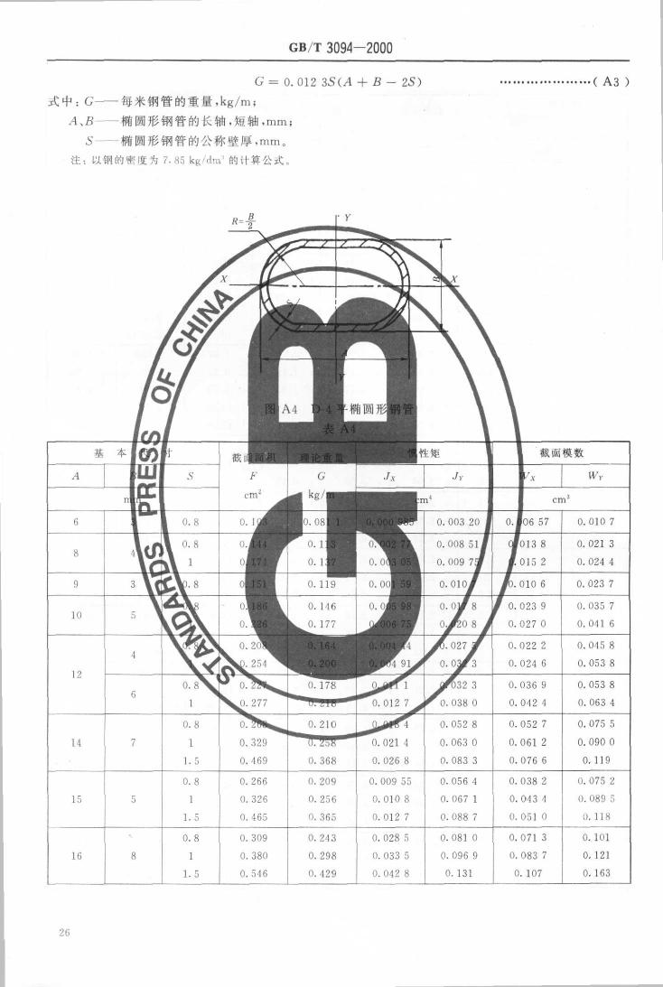 冷拔異型鋼管 國標(biāo) GBT 3094-20000027