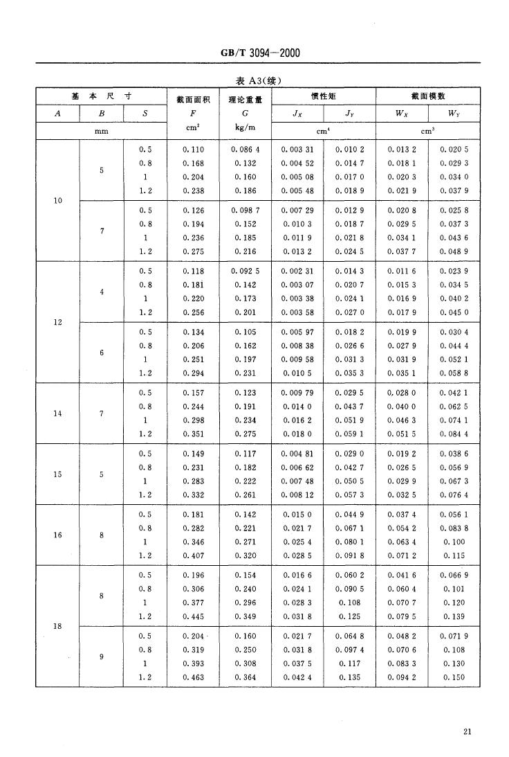 冷拔異型鋼管 國標(biāo) GBT 3094-20000022