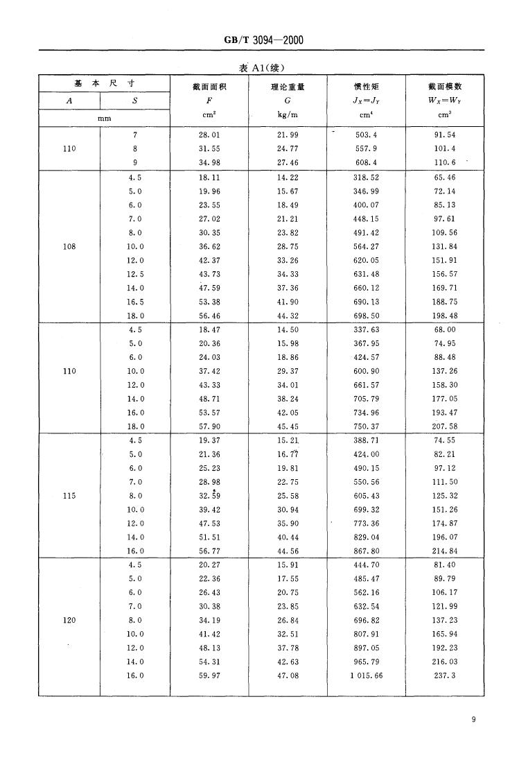 冷拔異型鋼管 國標(biāo) GBT 3094-20000010