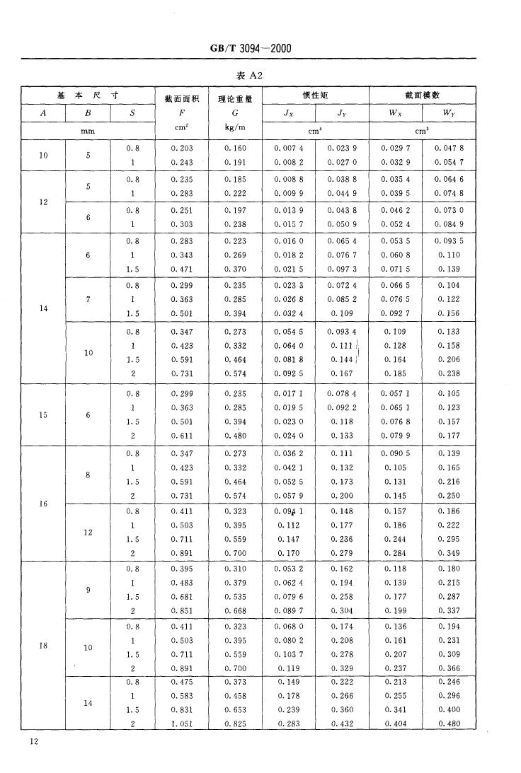 冷拔異型鋼管 國標(biāo) GBT 3094-20000013