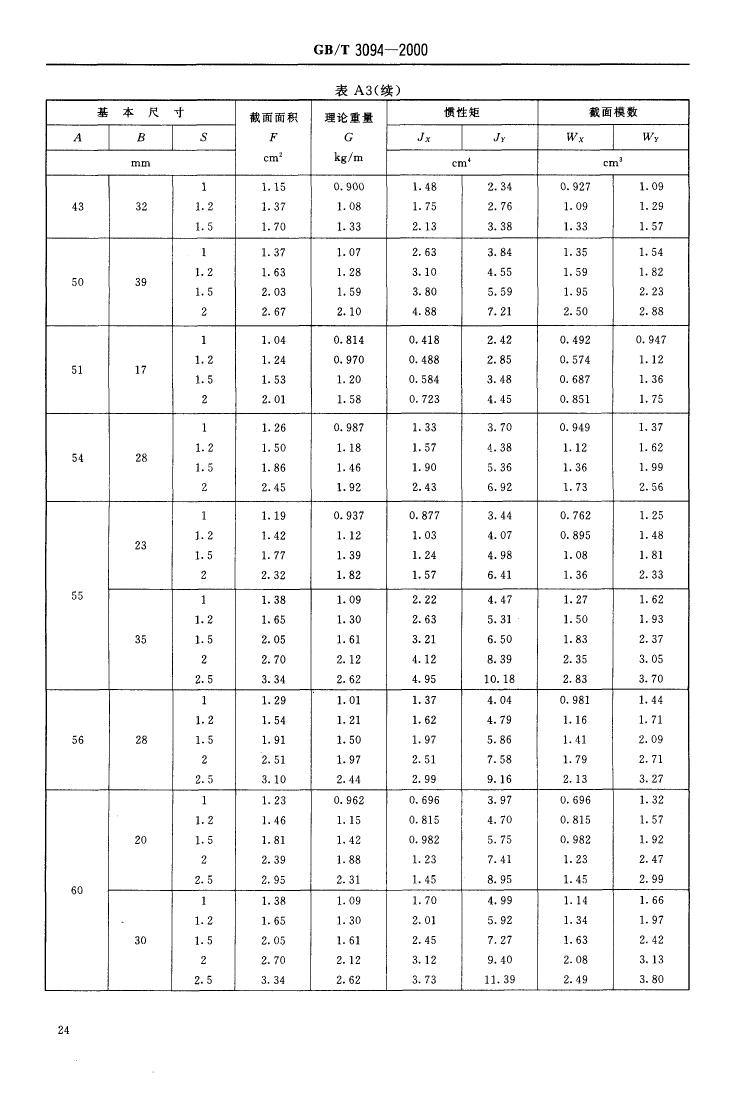 冷拔異型鋼管 國標(biāo) GBT 3094-20000025