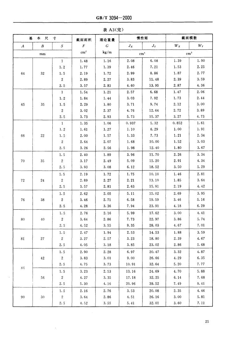 冷拔異型鋼管 國標(biāo) GBT 3094-20000026