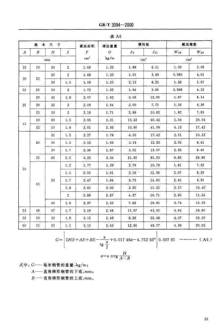 冷拔異型鋼管 國標(biāo) GBT 3094-20000034