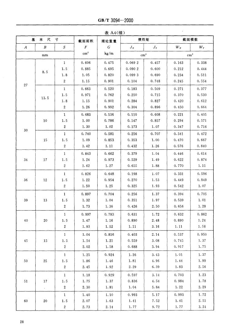 冷拔異型鋼管 國標(biāo) GBT 3094-20000029