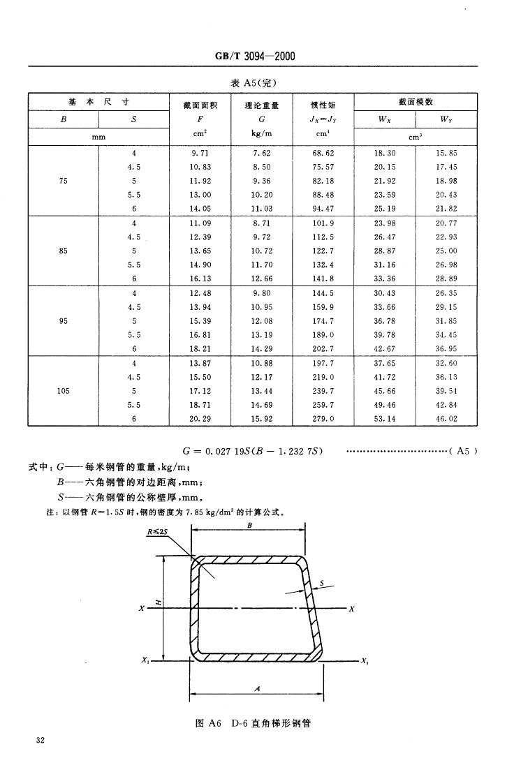 冷拔異型鋼管 國標(biāo) GBT 3094-20000033
