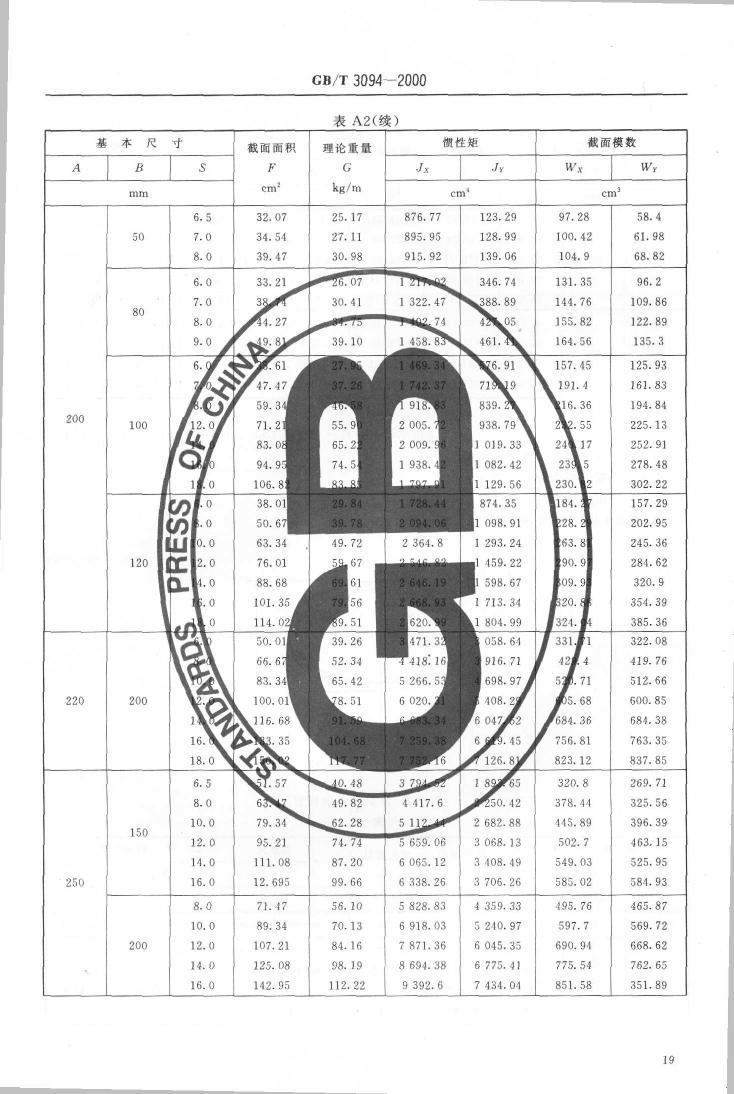 冷拔異型鋼管 國標(biāo) GBT 3094-20000020