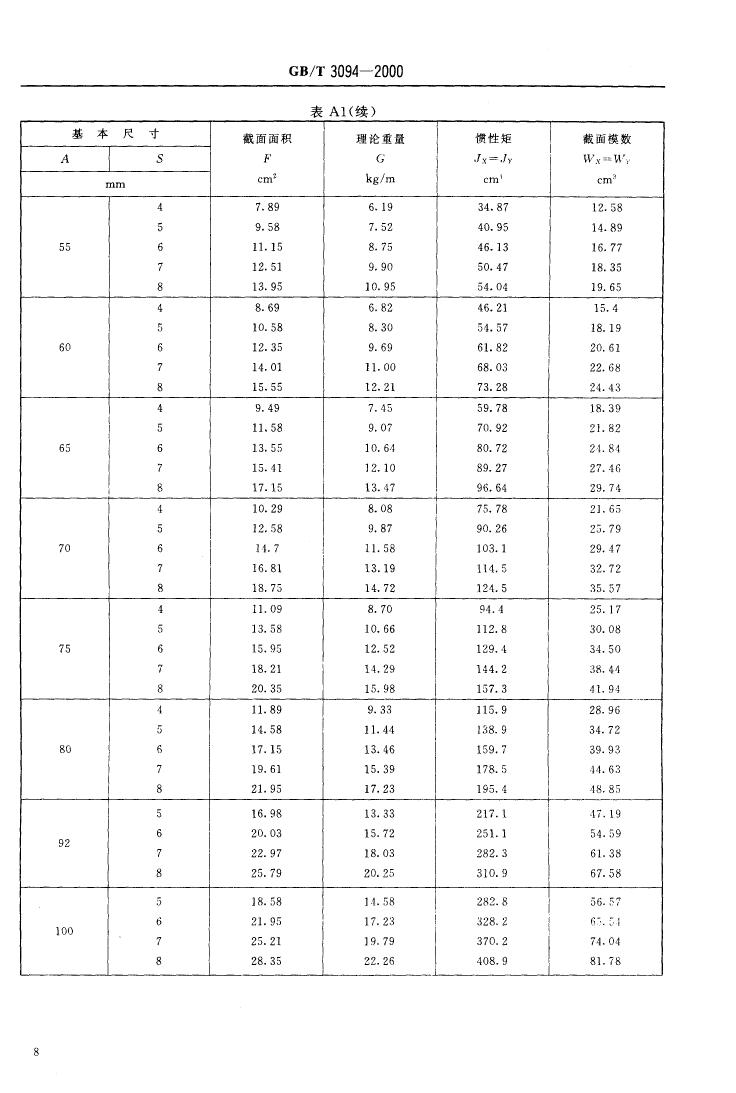 冷拔異型鋼管 國標(biāo) GBT 3094-20000009