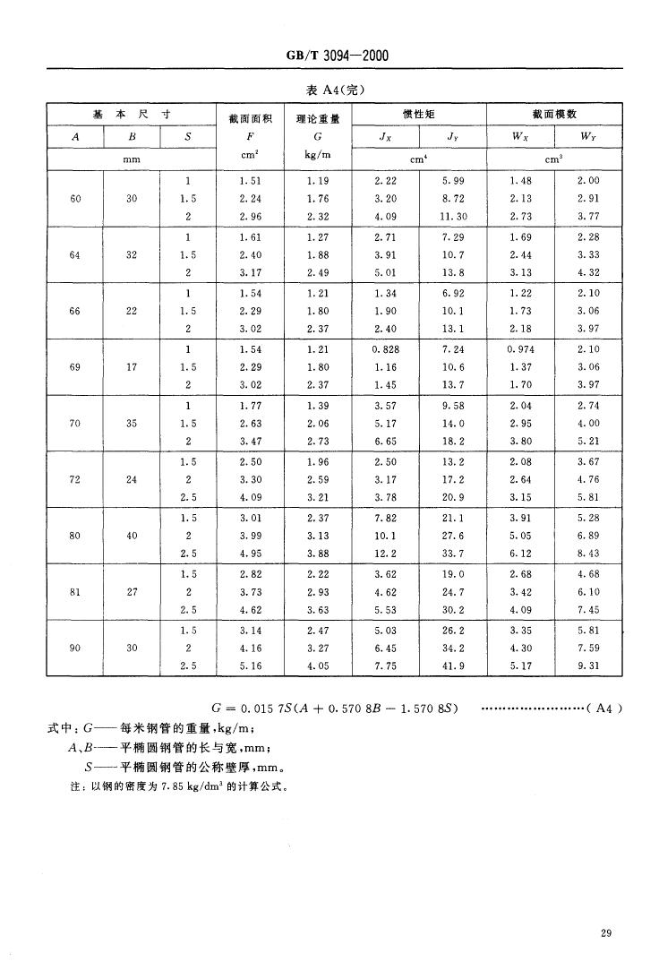 冷拔異型鋼管 國標(biāo) GBT 3094-20000030