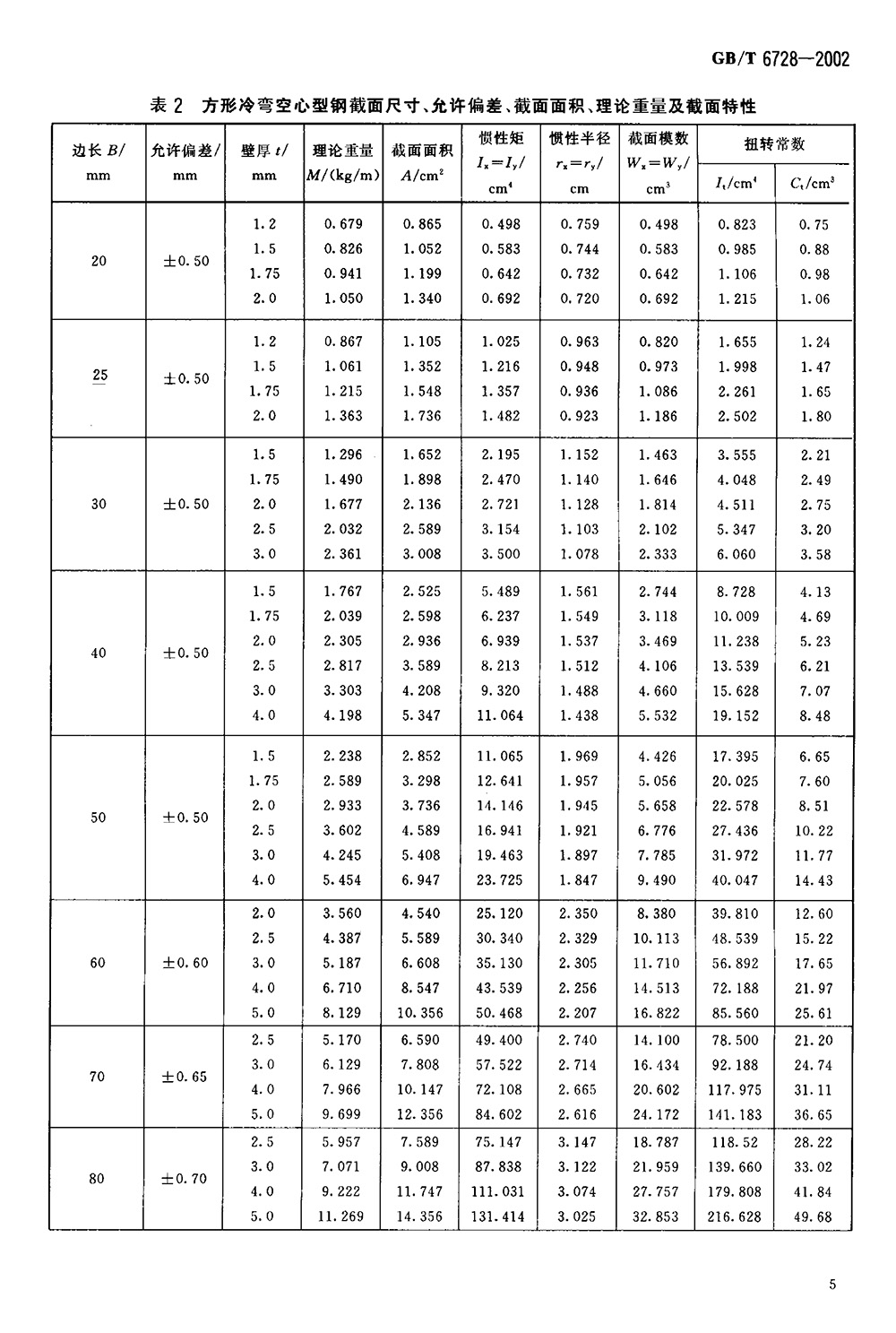 結(jié)構(gòu)用冷彎空心型鋼 國標(biāo) GBT 6728-2002 代替GBT 6728-19860007