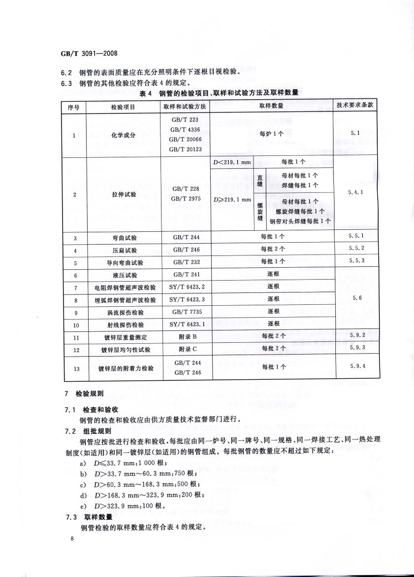 低壓流體輸送用焊接鋼管 國標 GBT 3091-2008 代替GBT 3091-20010009