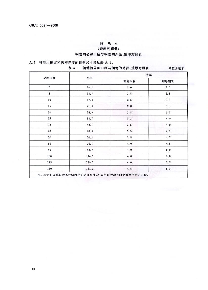 低壓流體輸送用焊接鋼管 國標 GBT 3091-2008 代替GBT 3091-20010011