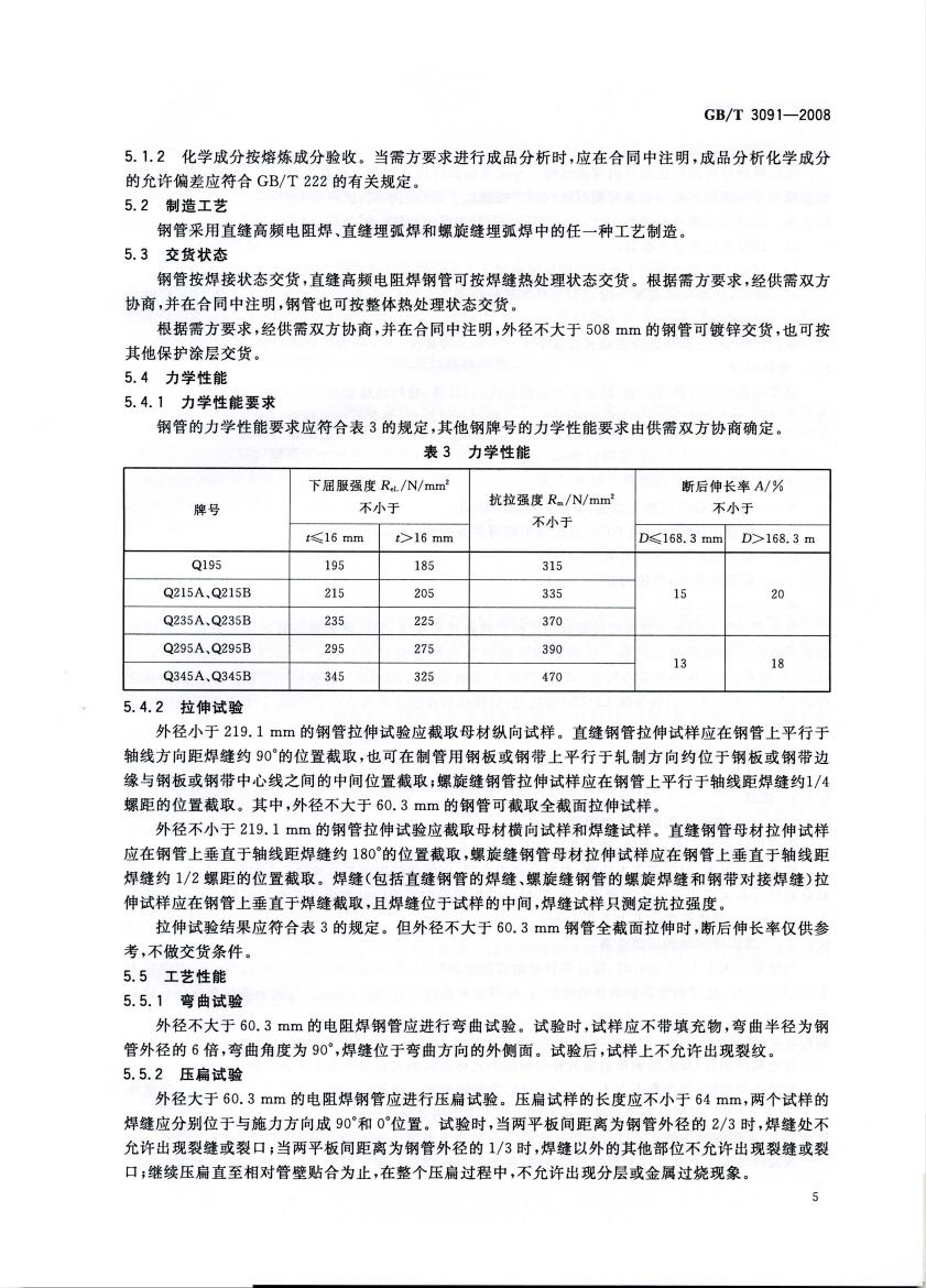 低壓流體輸送用焊接鋼管 國標 GBT 3091-2008 代替GBT 3091-20010006