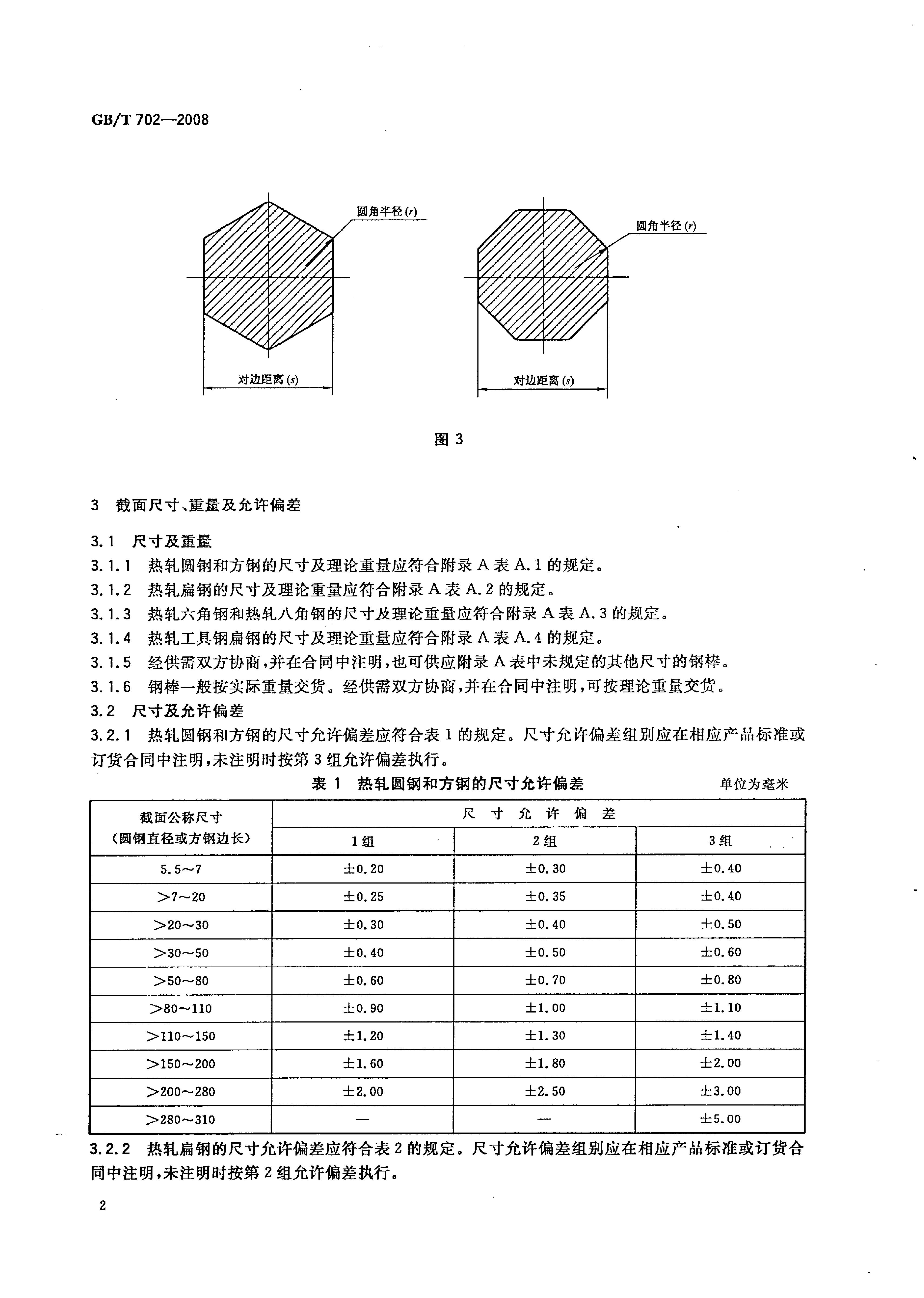 熱軋鋼棒尺寸、外形、重量及允許偏差國標(biāo) GBT 702-2008 代替GBT 702-20040004