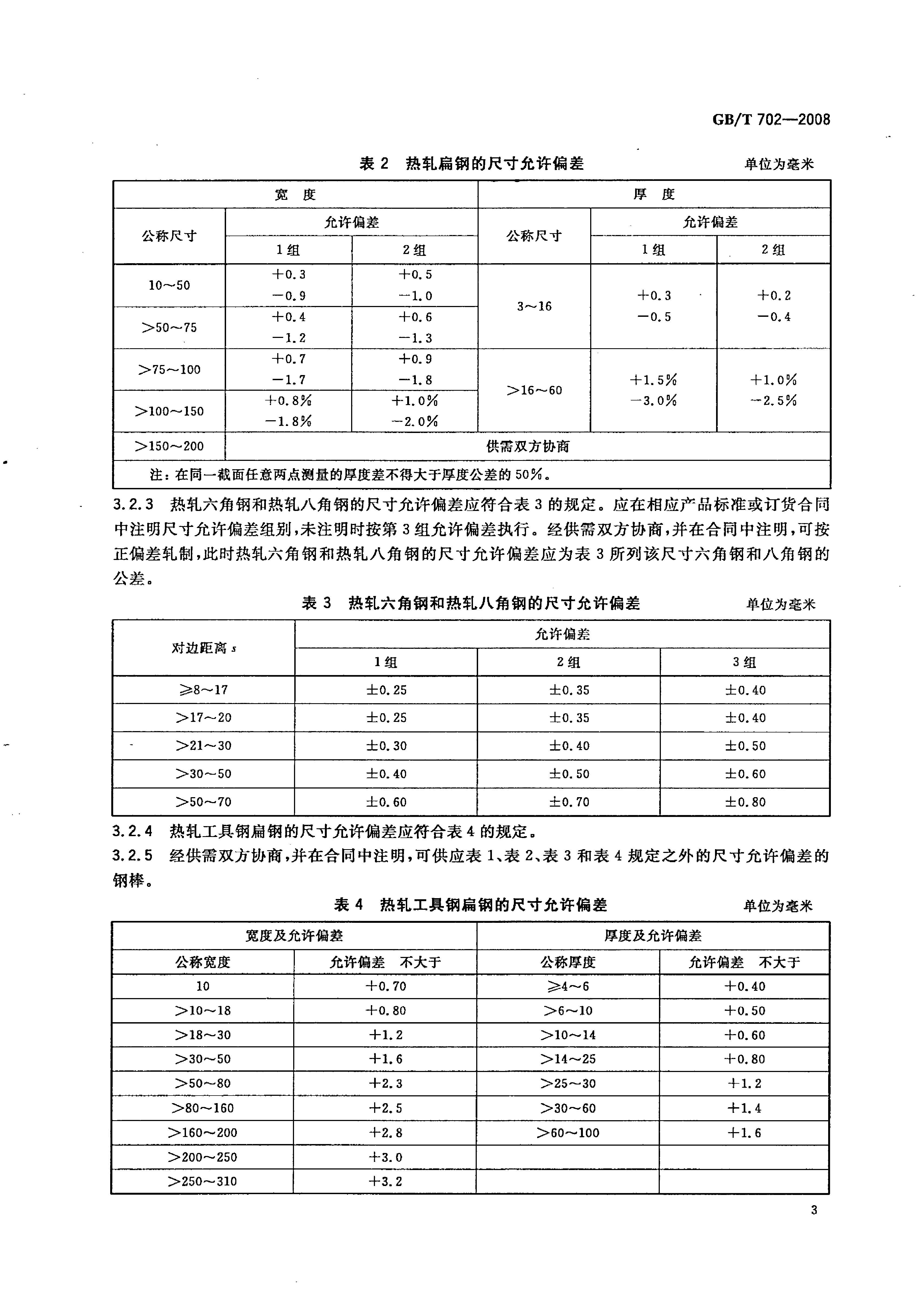 熱軋鋼棒尺寸、外形、重量及允許偏差國標(biāo) GBT 702-2008 代替GBT 702-20040005