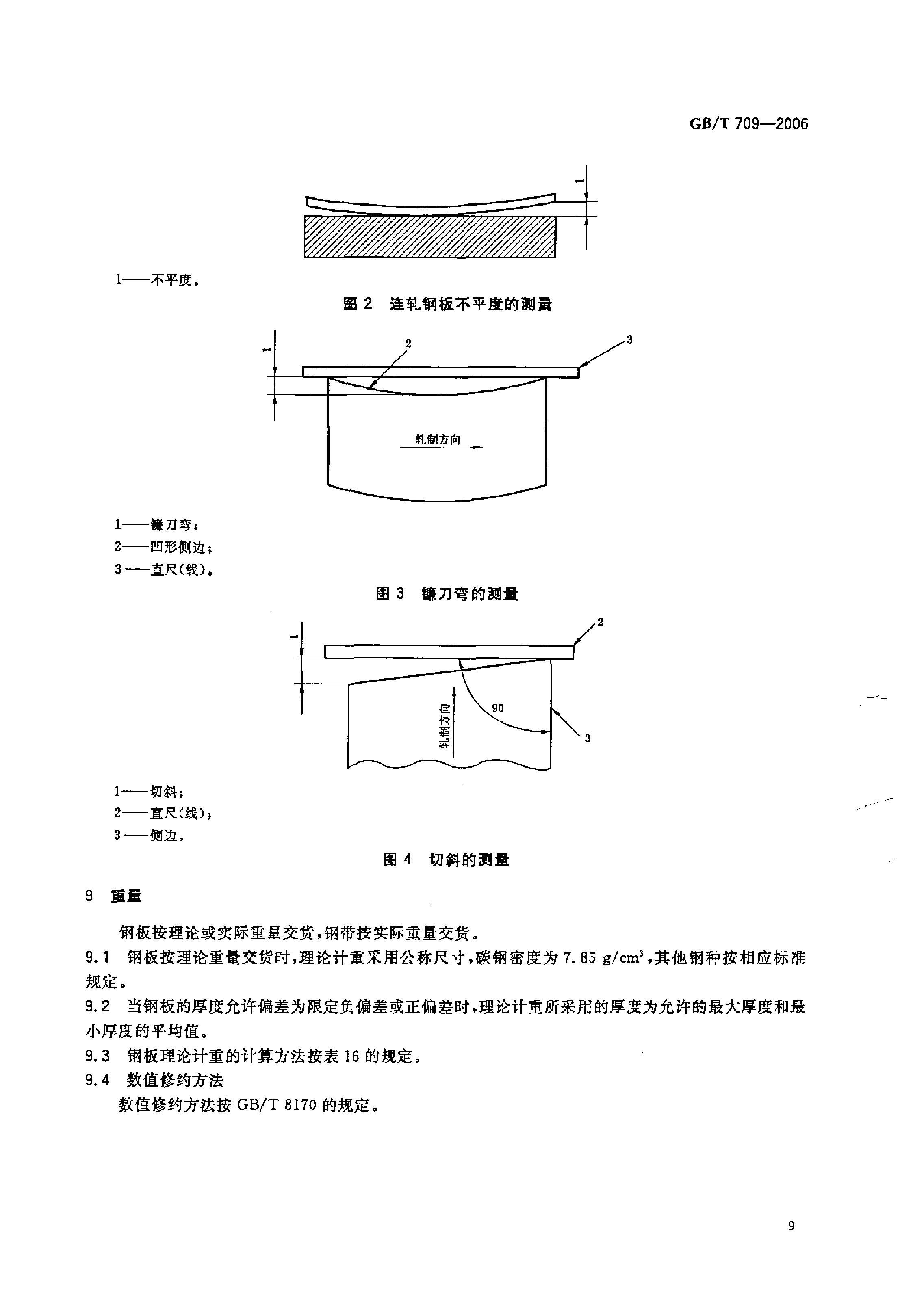 熱軋鋼板和鋼帶的尺寸、外形、重量及允許偏差 國標(biāo) GBT 709-2006 代替GBT 709-19880010