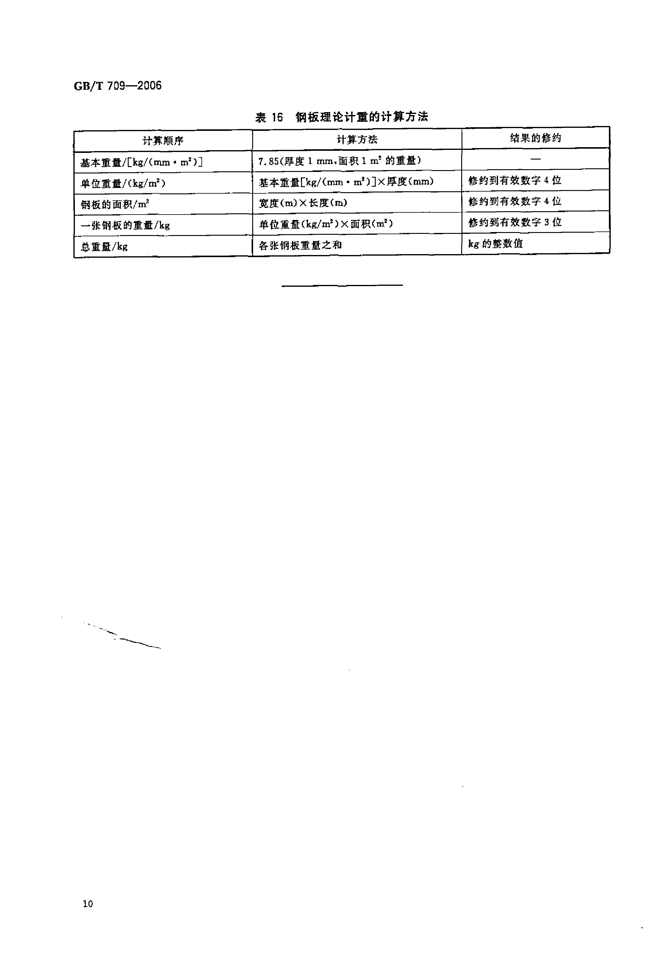 熱軋鋼板和鋼帶的尺寸、外形、重量及允許偏差 國標(biāo) GBT 709-2006 代替GBT 709-19880011