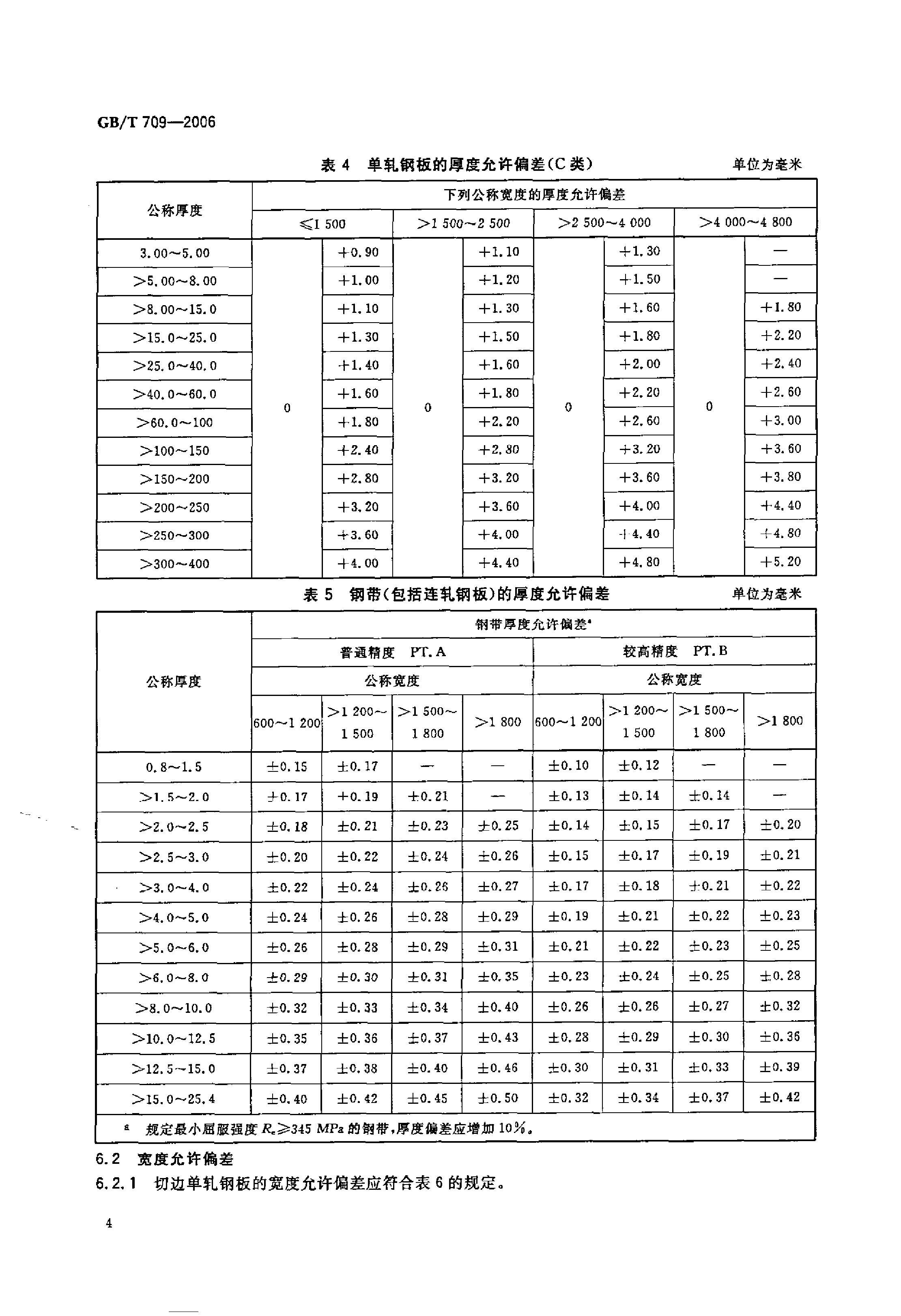 熱軋鋼板和鋼帶的尺寸、外形、重量及允許偏差 國標(biāo) GBT 709-2006 代替GBT 709-19880005